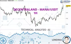 DECENTRALAND - MANA/USDT - 1H