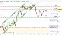 CAC40 FCE FULL0325 - 1H