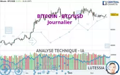 BITCOIN - BTC/USD - Journalier