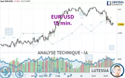 EUR/USD - 15 min.