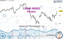 CAC40 INDEX - 15 min.