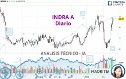 INDRA A - Giornaliero