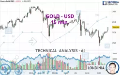 GOLD - USD - 15 min.