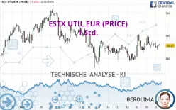 ESTX UTIL EUR (PRICE) - 1 uur