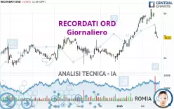 RECORDATI ORD - Giornaliero