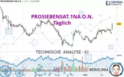 PROSIEBENSAT.1NA O.N. - Täglich