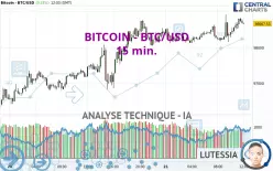 BITCOIN - BTC/USD - 15 min.