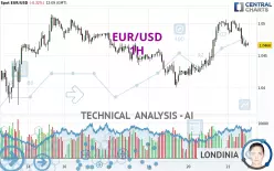 EUR/USD - 1H