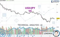 USD/JPY - 1H