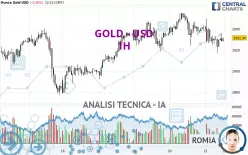 GOLD - USD - 1H