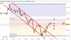 NIKKEI225 $ FULL0625 - 30 min.