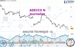 ADECCO N - Journalier