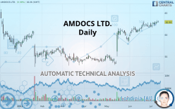AMDOCS LTD. - Daily