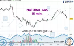 NATURAL GAS - 15 min.