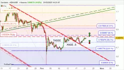 CARDANO - ADA/USD - 4H