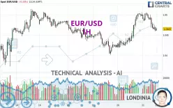 EUR/USD - 1H