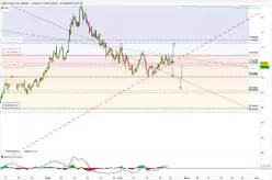 WTI CRUDE OIL - 4H