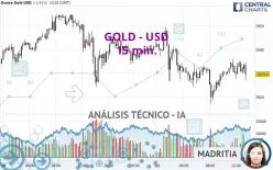 GOLD - USD - 15 min.