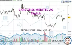 CARL ZEISS MEDITEC AG - Täglich