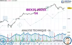 IBEX35 INDEX - 1 uur