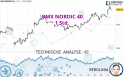 OMX NORDIC 40 - 1 uur