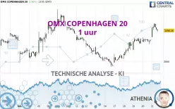 OMX COPENHAGEN 20 - 1 uur