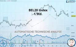 BEL20 INDEX - 1 Std.