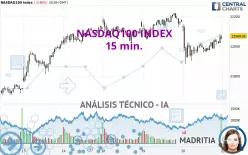 NASDAQ100 INDEX - 15 min.