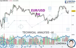 EUR/USD - 1H