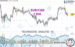 EUR/CAD - 1 Std.