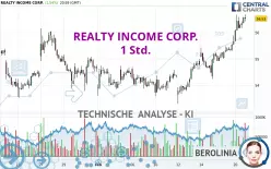 REALTY INCOME CORP. - 1 Std.