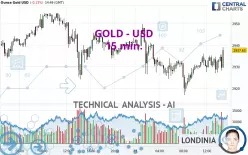 GOLD - USD - 15 min.