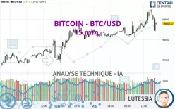 BITCOIN - BTC/USD - 15 min.