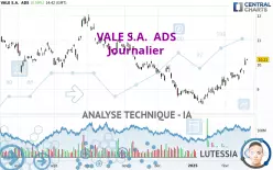 VALE S.A.  ADS - Journalier