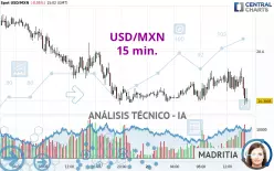 USD/MXN - 15 min.