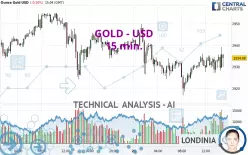 GOLD - USD - 15 min.