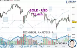 GOLD - USD - 15 min.