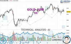 GOLD - USD - 1H