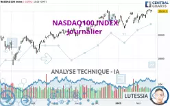 NASDAQ100 INDEX - Dagelijks