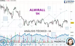 ALMIRALL - 1H