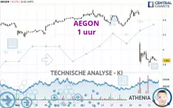 AEGON - 1 uur