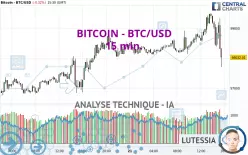 BITCOIN - BTC/USD - 15 min.