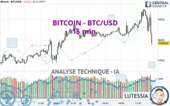 BITCOIN - BTC/USD - 15 min.