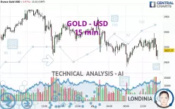 GOLD - USD - 15 min.