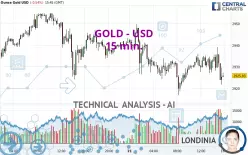 GOLD - USD - 15 min.