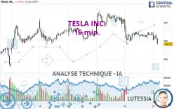 TESLA INC. - 15 min.