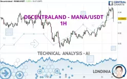 DECENTRALAND - MANA/USDT - 1H