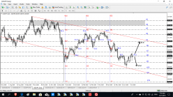 USD/JPY - Daily