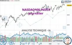 NASDAQ100 INDEX - Dagelijks