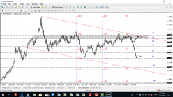 USD/CAD - Weekly